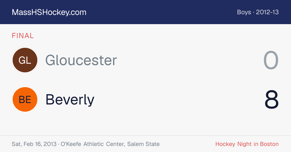 Gloucester at Beverly score card