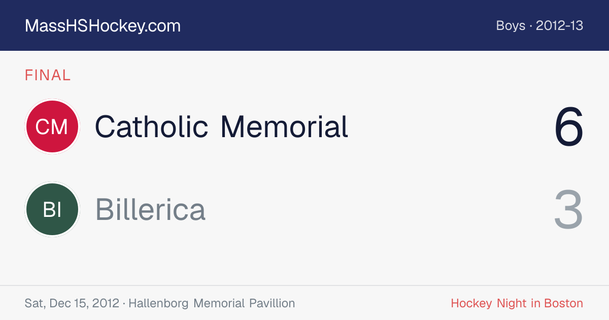Catholic Memorial at Billerica score card