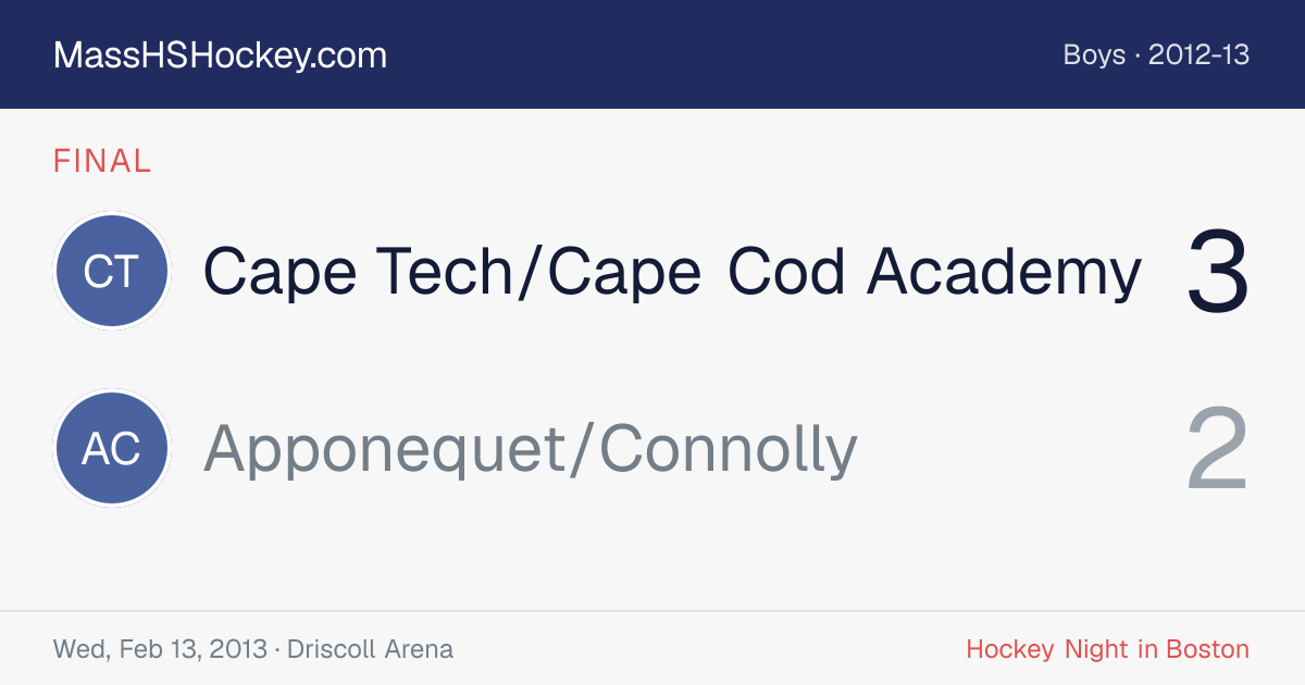 Cape Tech/Cape Cod Academy at Apponequet/Connolly score card