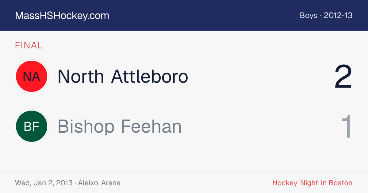 North Attleboro at Bishop Feehan score card
