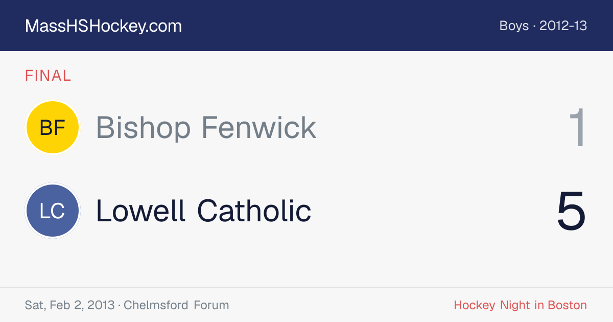 Bishop Fenwick at Lowell Catholic score card