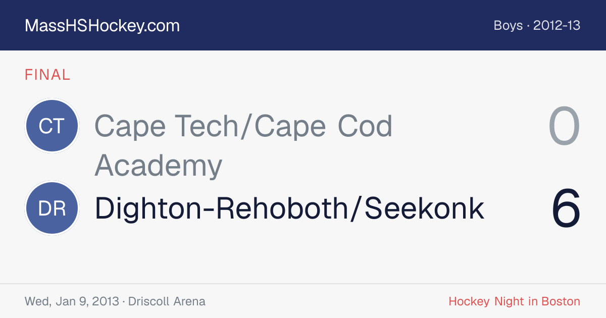 Cape Tech/Cape Cod Academy at Dighton-Rehoboth/Seekonk score card