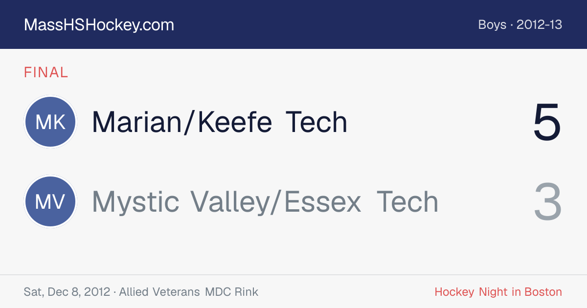Marian/Keefe Tech at Mystic Valley/Essex Tech score card