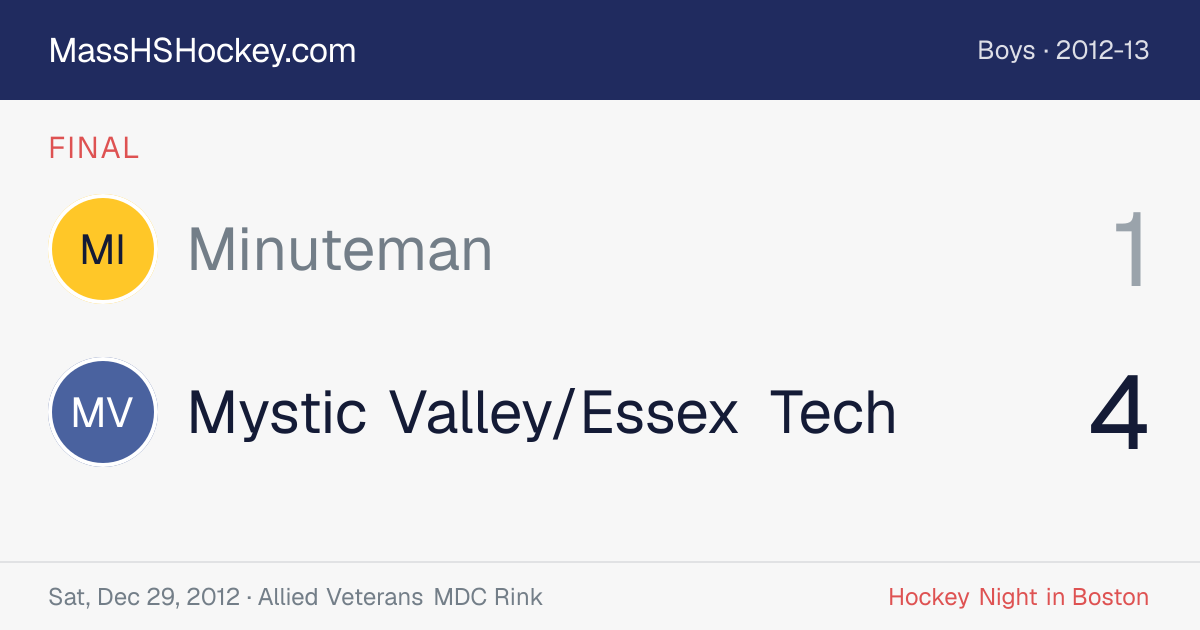 Minuteman at Mystic Valley/Essex Tech score card