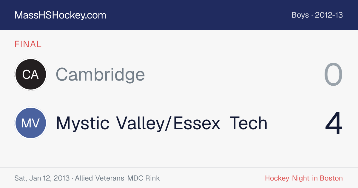 Cambridge at Mystic Valley/Essex Tech score card