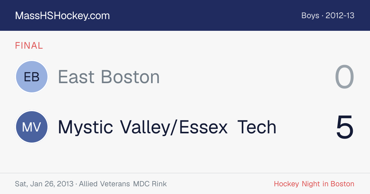 East Boston at Mystic Valley/Essex Tech score card