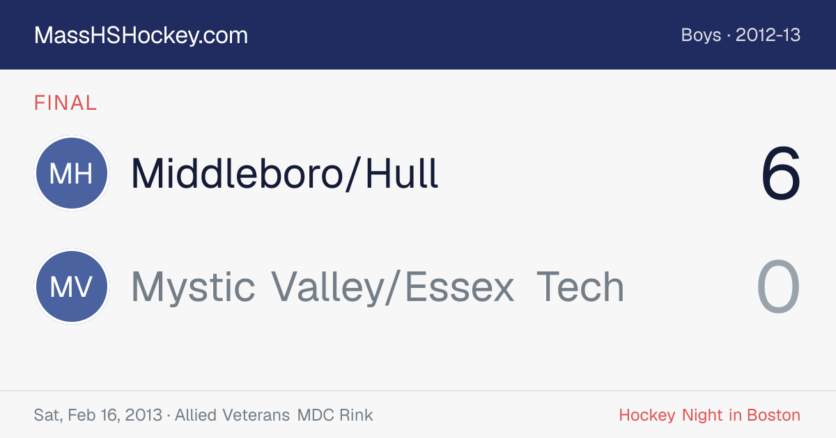 Middleboro/Hull at Mystic Valley/Essex Tech score card