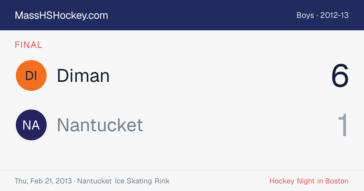 Diman at Nantucket score card