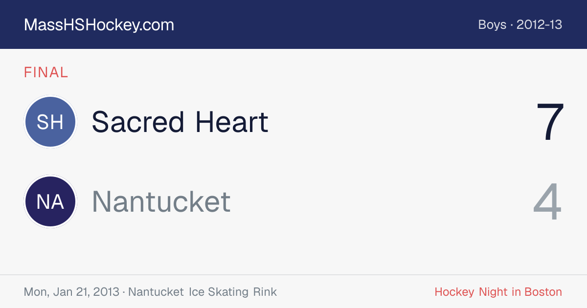 Sacred Heart at Nantucket score card