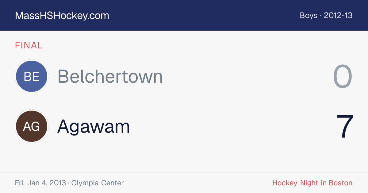 Belchertown at Agawam score card