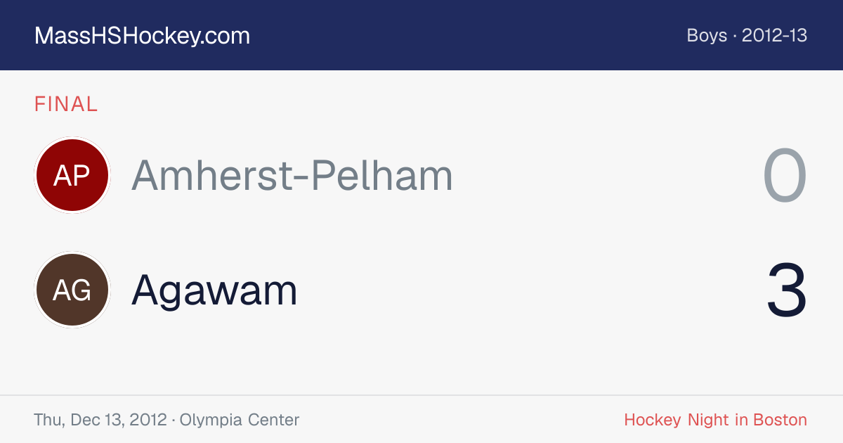 Amherst-Pelham at Agawam score card