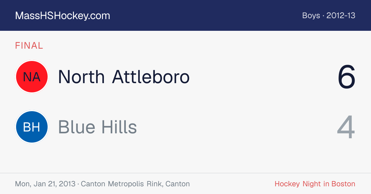 North Attleboro at Blue Hills score card