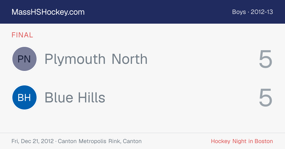 Plymouth North at Blue Hills score card