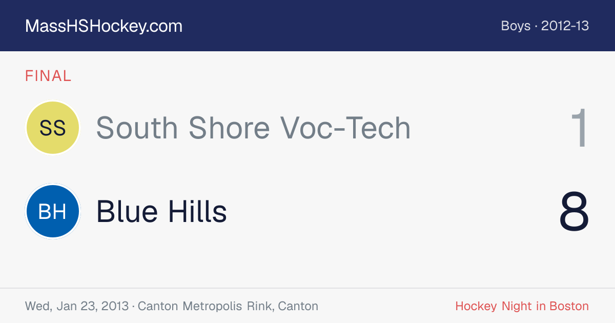 South Shore Voc-Tech at Blue Hills score card