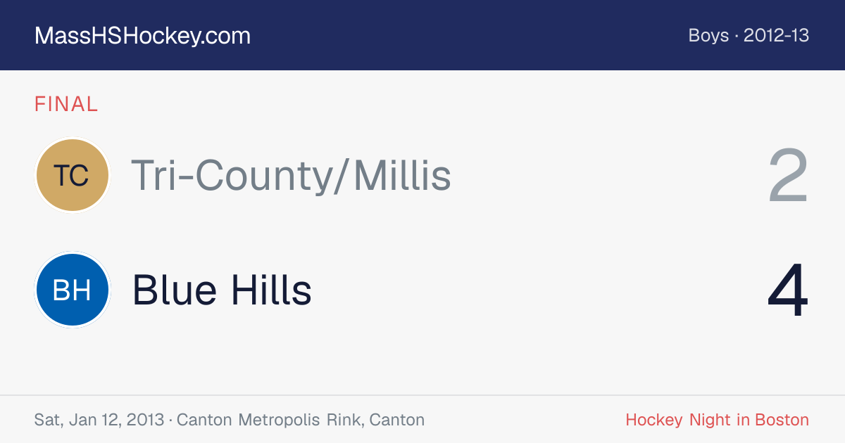Tri-County/Millis at Blue Hills score card