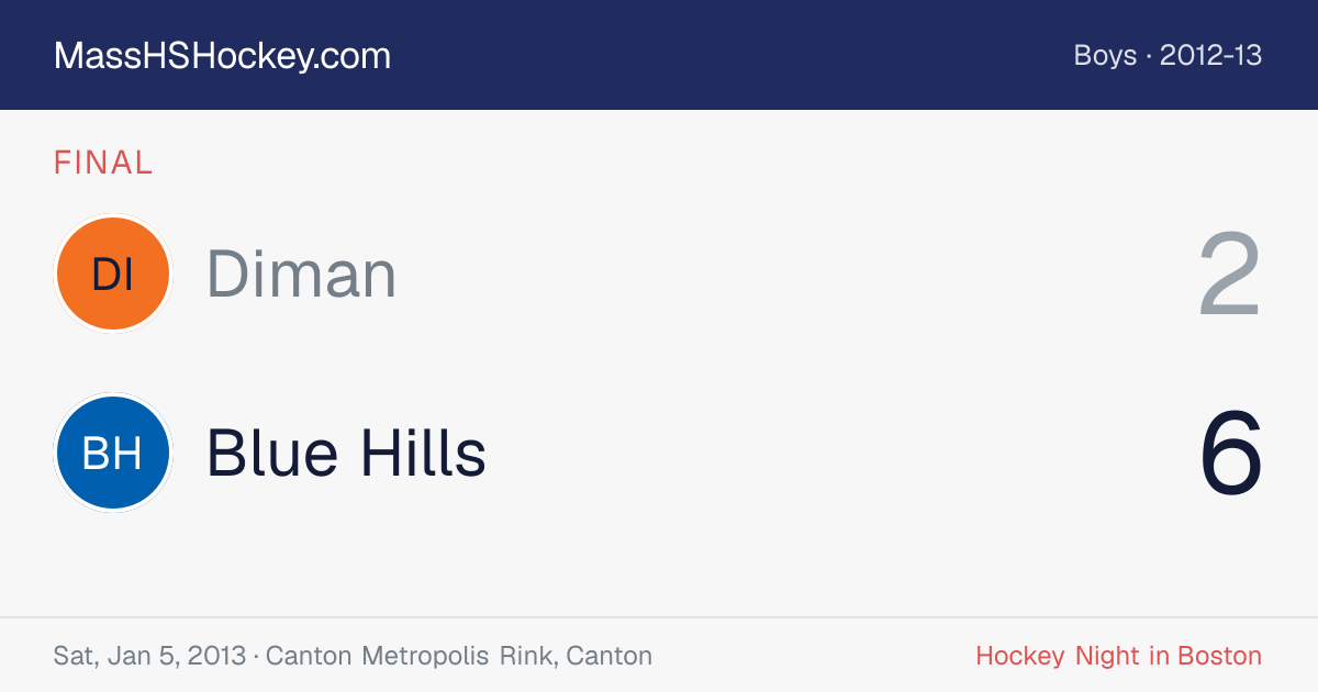 Diman at Blue Hills score card