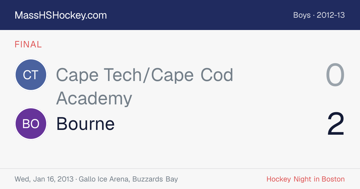 Cape Tech/Cape Cod Academy at Bourne score card