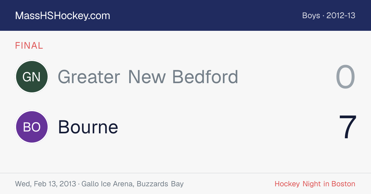 Greater New Bedford at Bourne score card