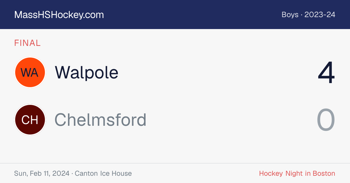 Walpole at Chelmsford score card