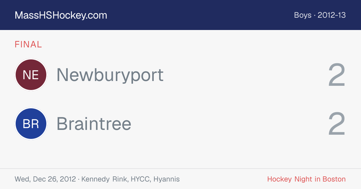 Newburyport at Braintree score card