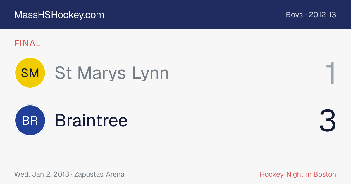St Marys Lynn at Braintree score card