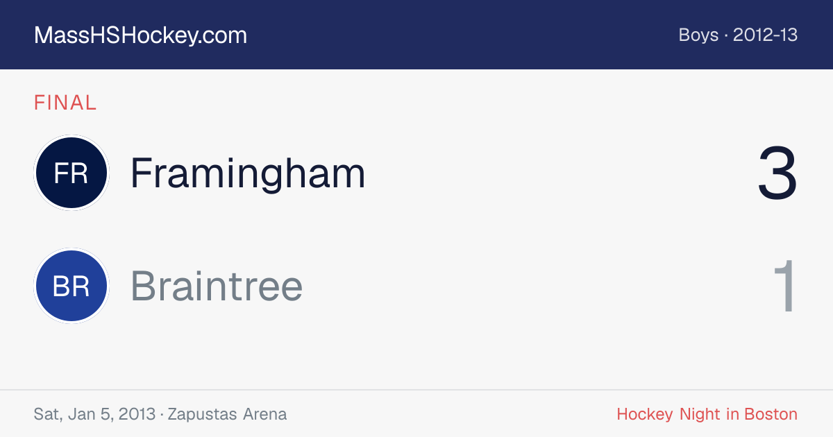 Framingham at Braintree score card