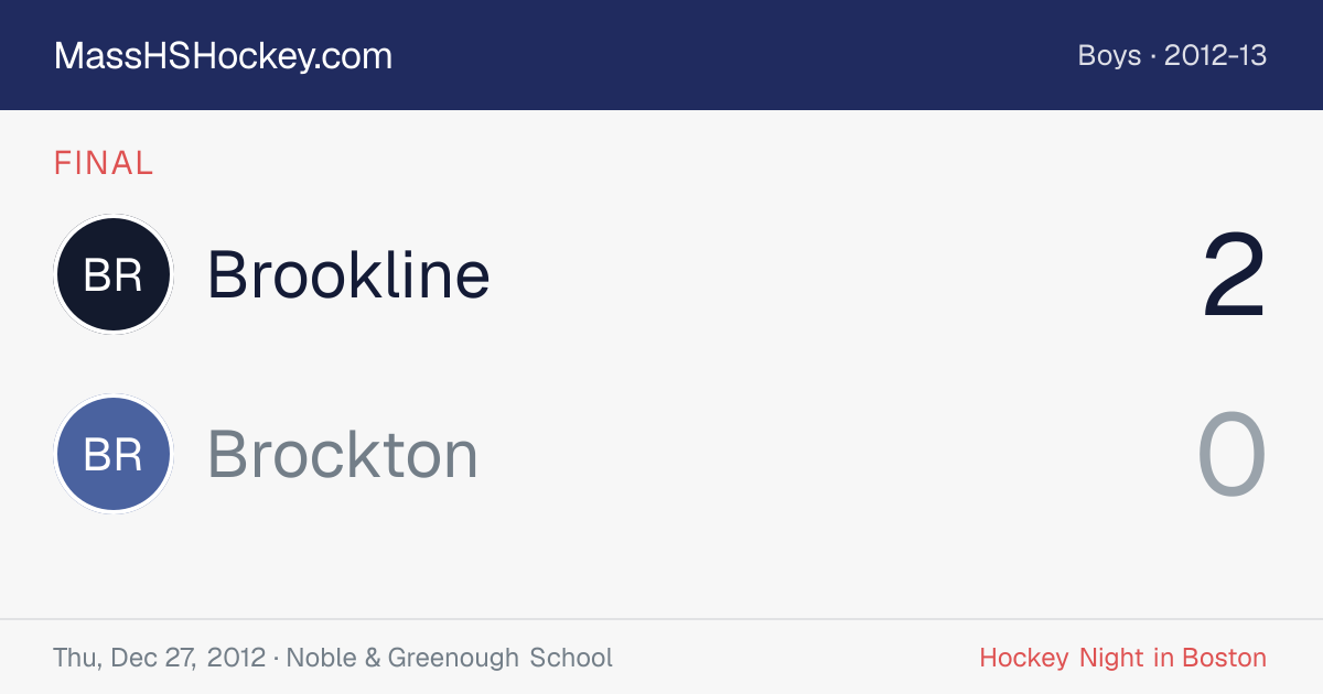 Brookline at Brockton score card