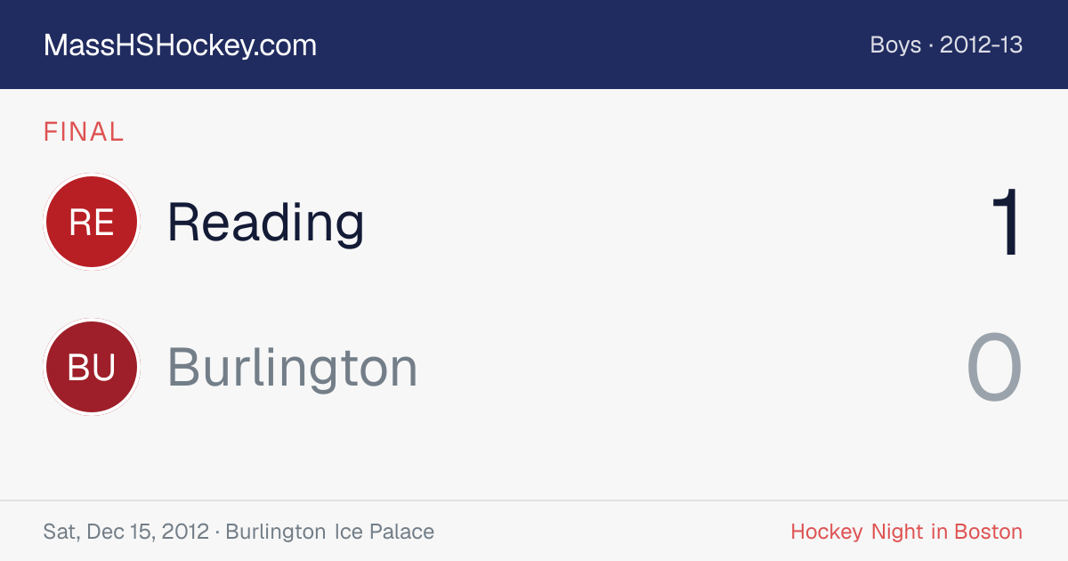 Reading at Burlington score card