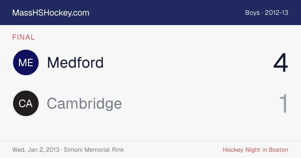 Medford at Cambridge score card