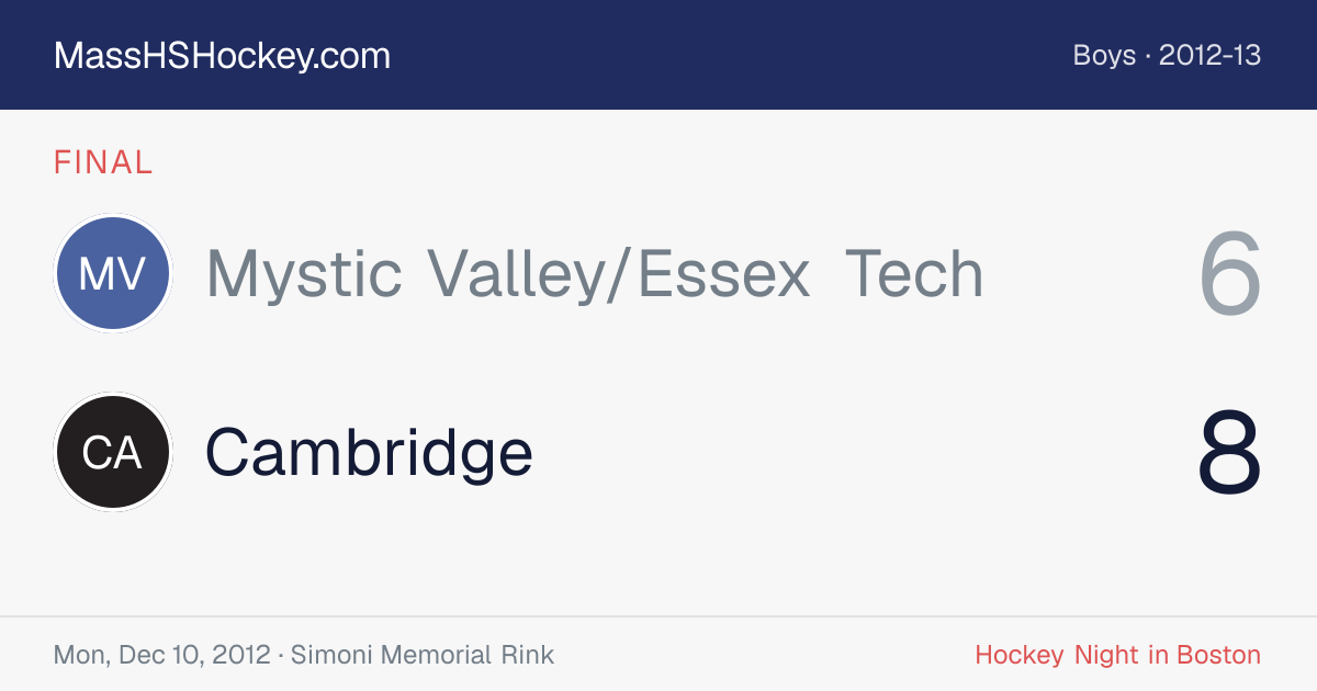 Mystic Valley/Essex Tech at Cambridge score card