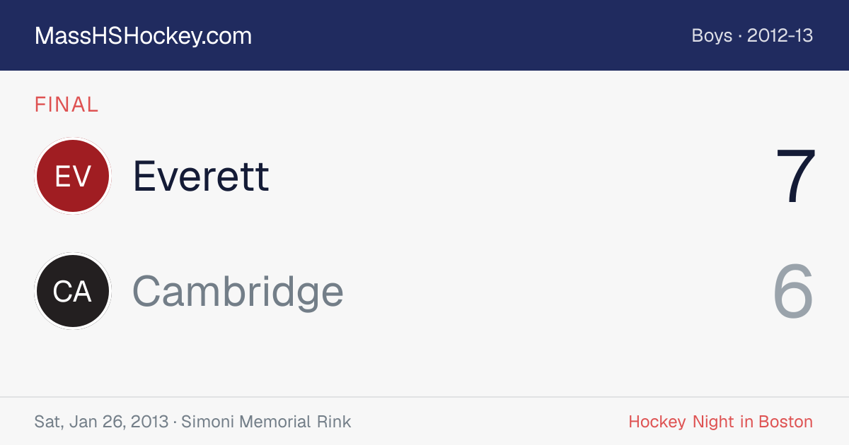 Everett at Cambridge score card