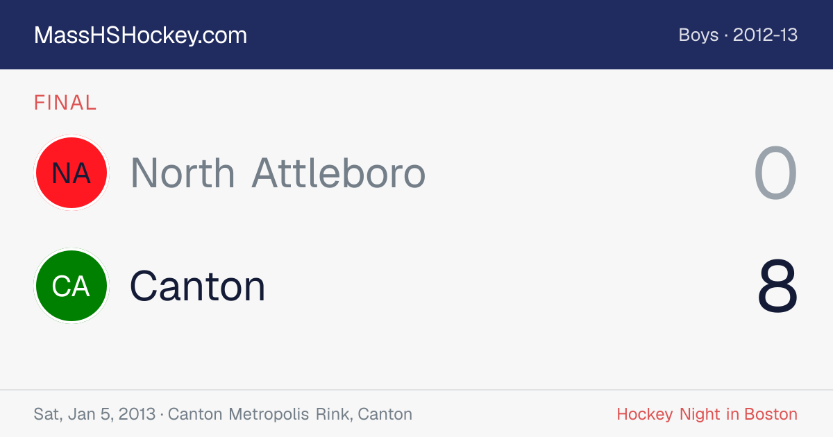 North Attleboro at Canton score card