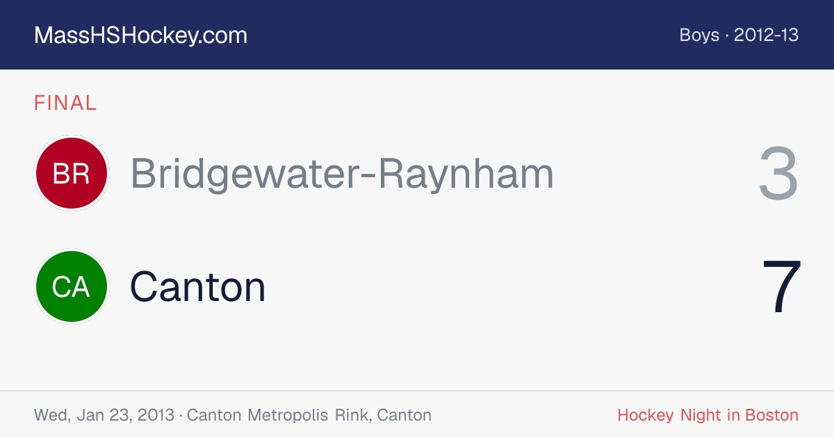 Bridgewater-Raynham at Canton score card
