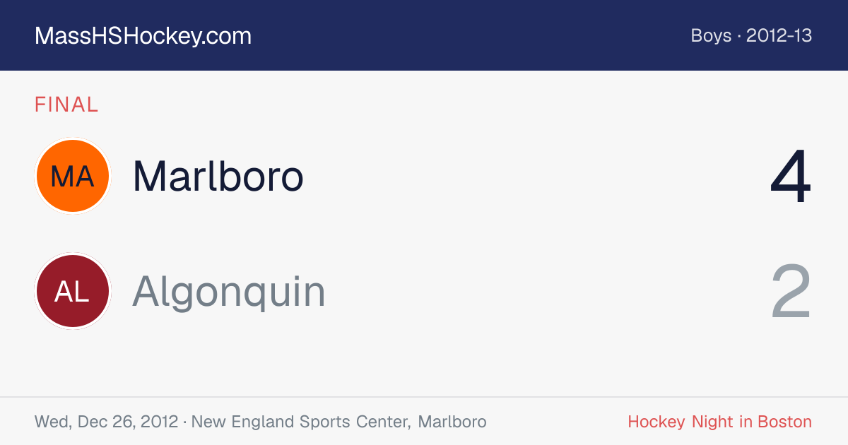 Marlboro at Algonquin score card