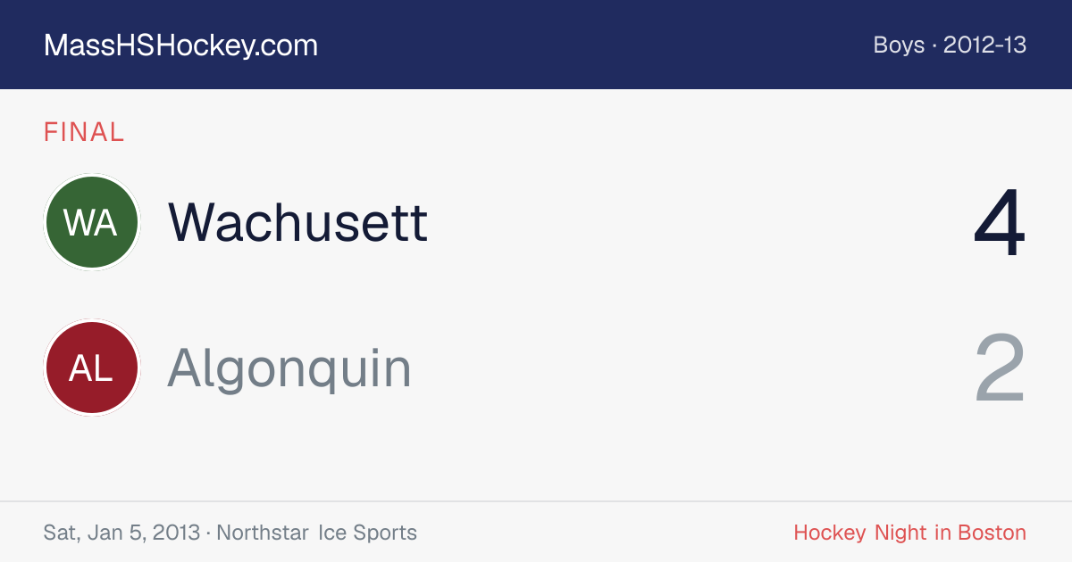 Wachusett at Algonquin score card