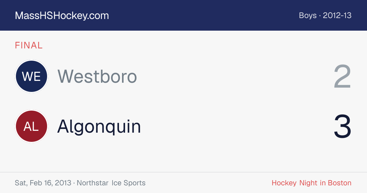 Westboro at Algonquin score card