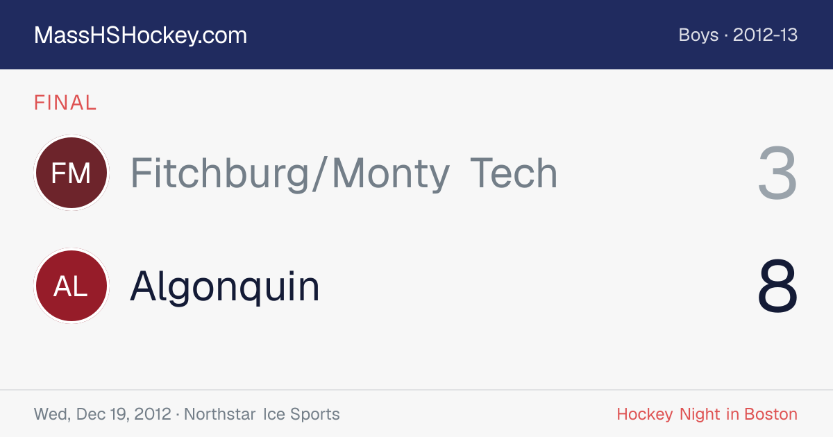 Fitchburg/Monty Tech at Algonquin score card