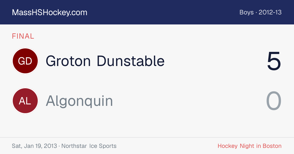 Groton Dunstable at Algonquin score card