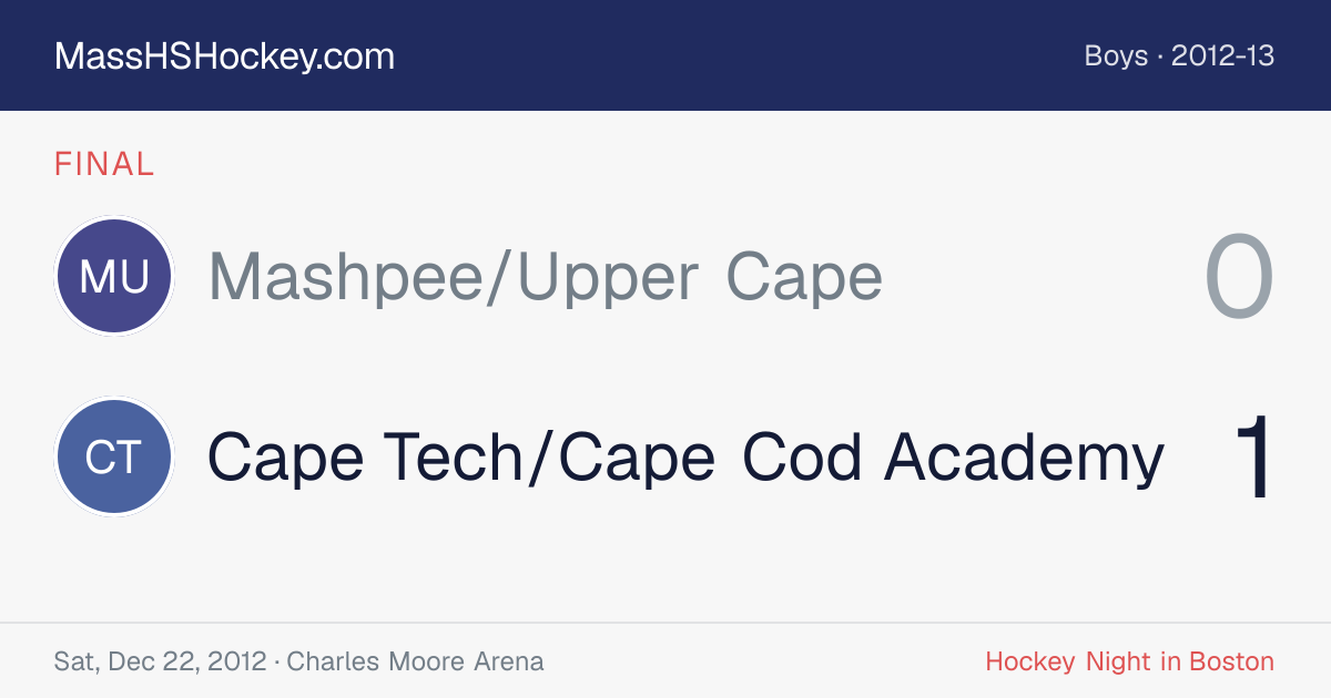 Mashpee/Upper Cape at Cape Tech/Cape Cod Academy score card