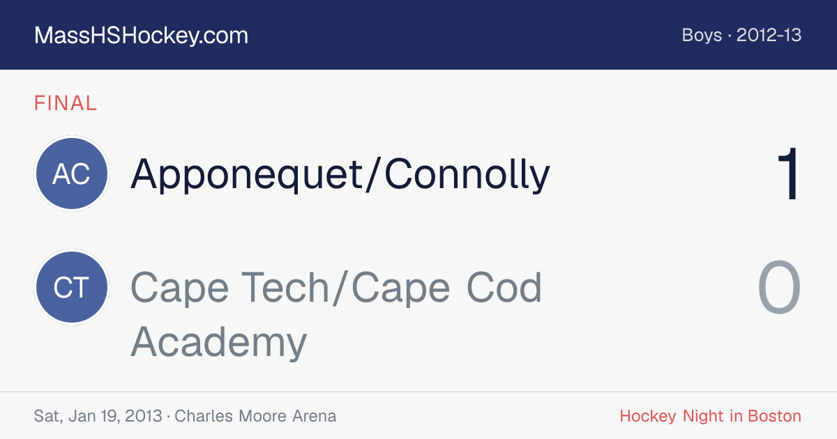 Apponequet/Connolly at Cape Tech/Cape Cod Academy score card