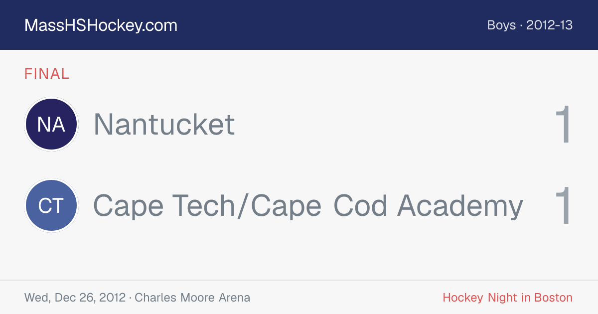 Nantucket at Cape Tech/Cape Cod Academy score card