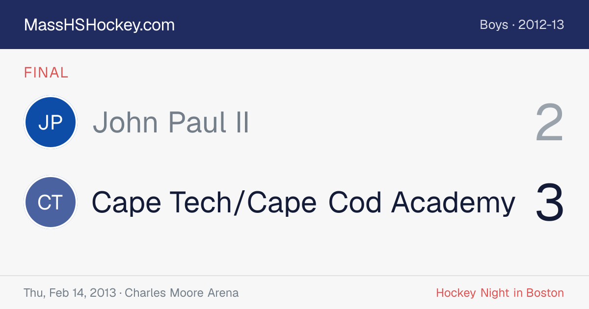 John Paul II at Cape Tech/Cape Cod Academy score card