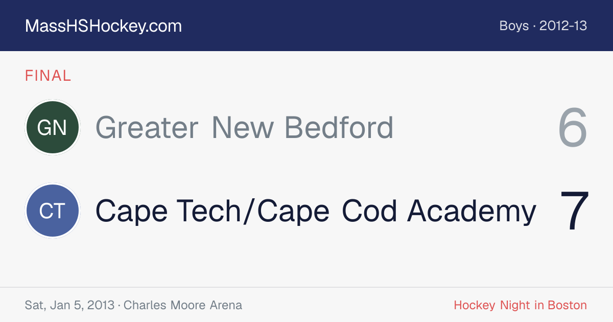Greater New Bedford at Cape Tech/Cape Cod Academy score card