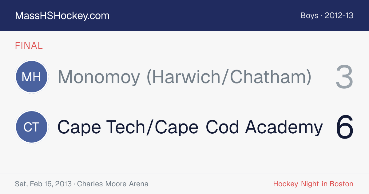 Monomoy (Harwich/Chatham) at Cape Tech/Cape Cod Academy score card