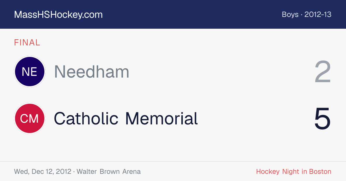 Needham at Catholic Memorial score card