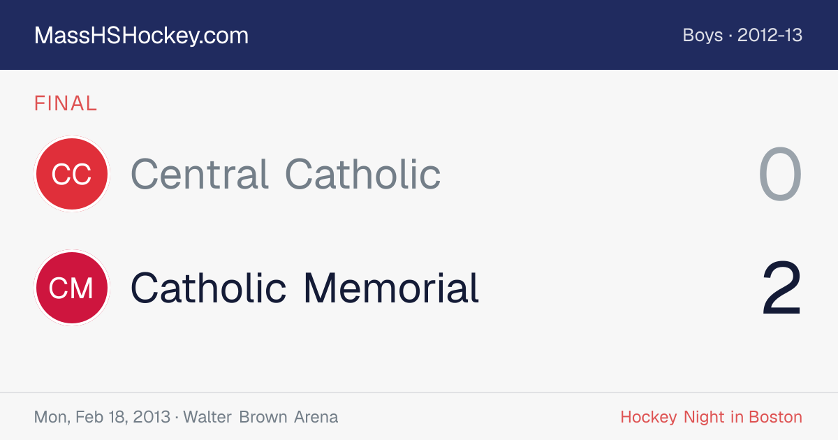 Central Catholic at Catholic Memorial score card