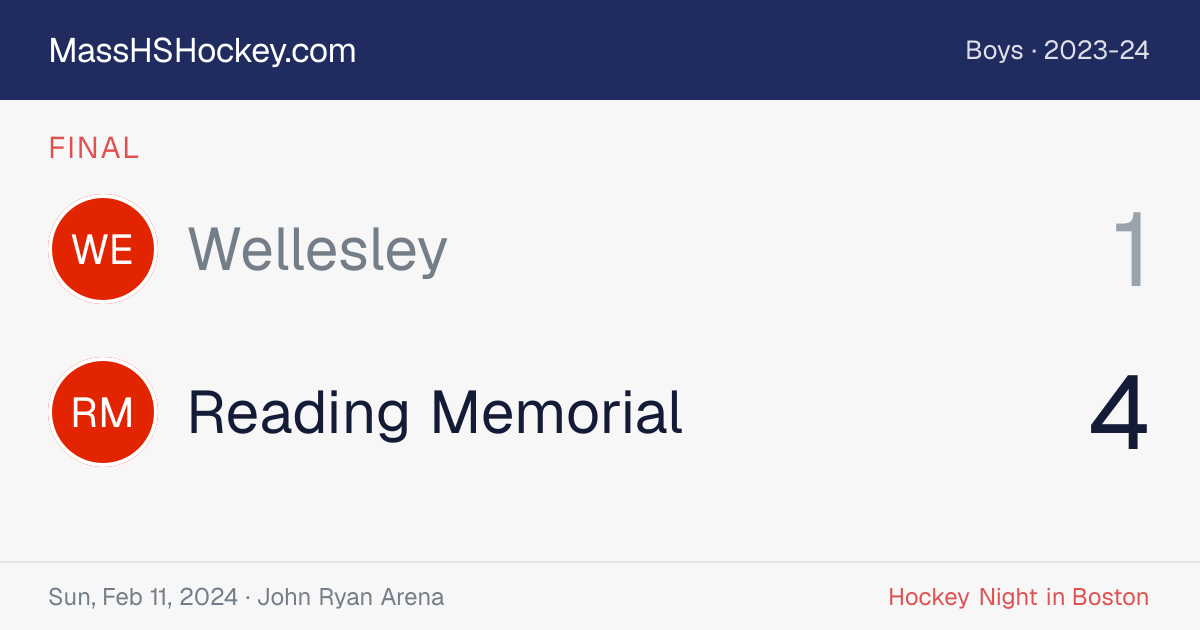 Wellesley at Reading Memorial score card