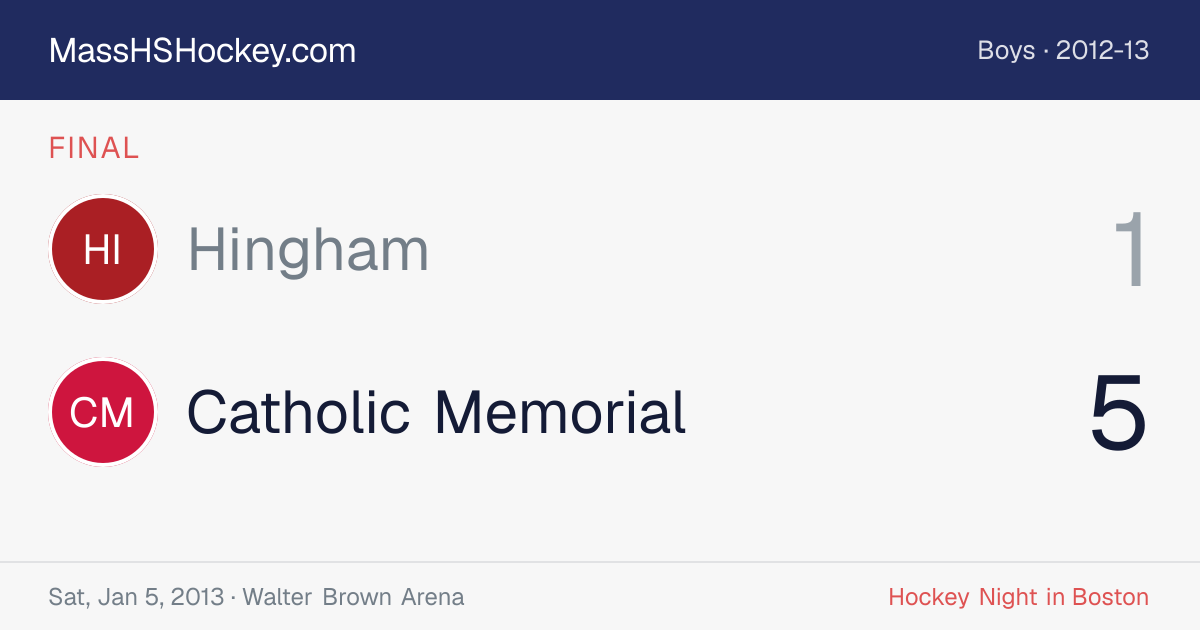 Hingham at Catholic Memorial score card