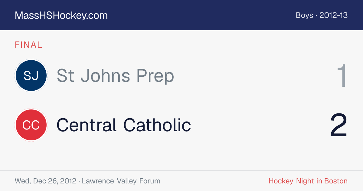 St Johns Prep at Central Catholic score card