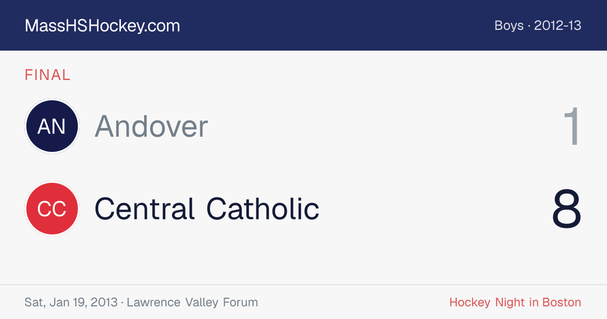 Andover at Central Catholic score card